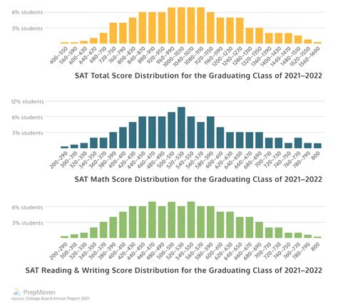 average sat score 2019|Iba pa.